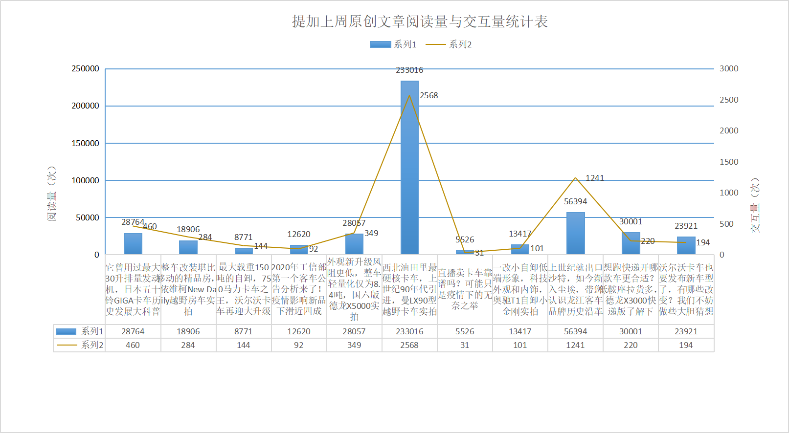 硬核卡车曼LX90型越野卡车实拍,龙江客车历史品牌沿革,提加一周好文推荐 - 第11张 - 提加商用车网 硬核卡车曼LX90型越野卡车实拍,龙江客车历史品牌沿革,提加一周好文推荐 - 第11张