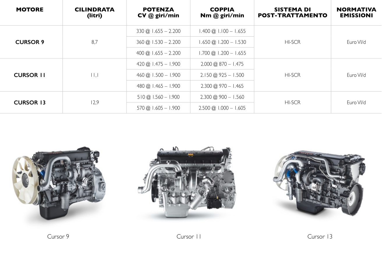 荷兰媒体评测依维柯新款旗舰卡车,车辆表现没得说,就是仪表盘设计被吐槽了 - 第15张 - 提加商用车网 荷兰媒体评测依维柯新款旗舰卡车,车辆表现没得说,就是仪表盘设计被吐槽了 - 第15张