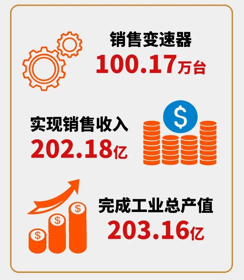 法士特获“硬科技示范单位”“先进制造业优秀企业” - 第2张