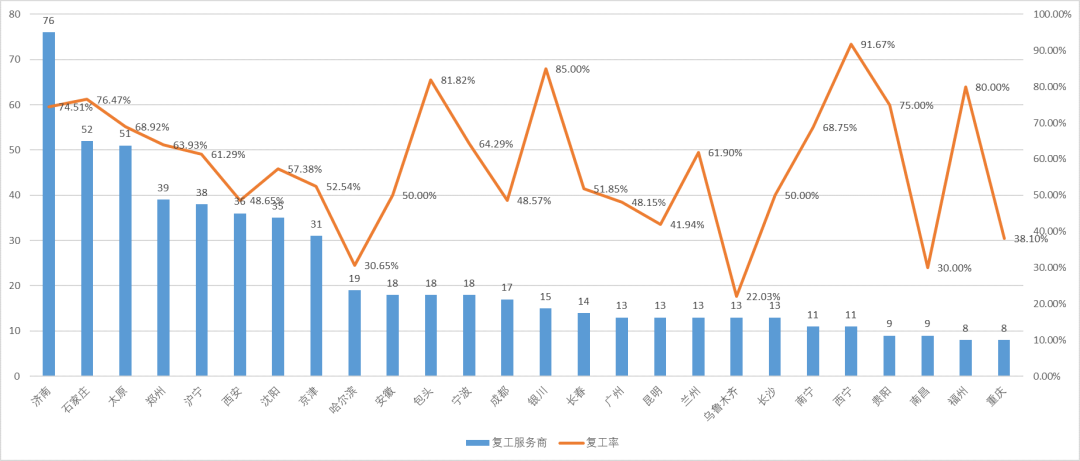战疫情 、促复产，确保陕汽重卡用户无忧运行 - 第3张
