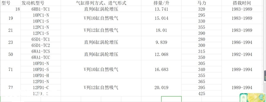 一代经典日系车,老一辈卡车人都认识,五十铃810系列卡车历史回顾 - 第20张 - 提加商用车网 一代经典日系车,老一辈卡车人都认识,五十铃810系列卡车历史回顾 - 第20张