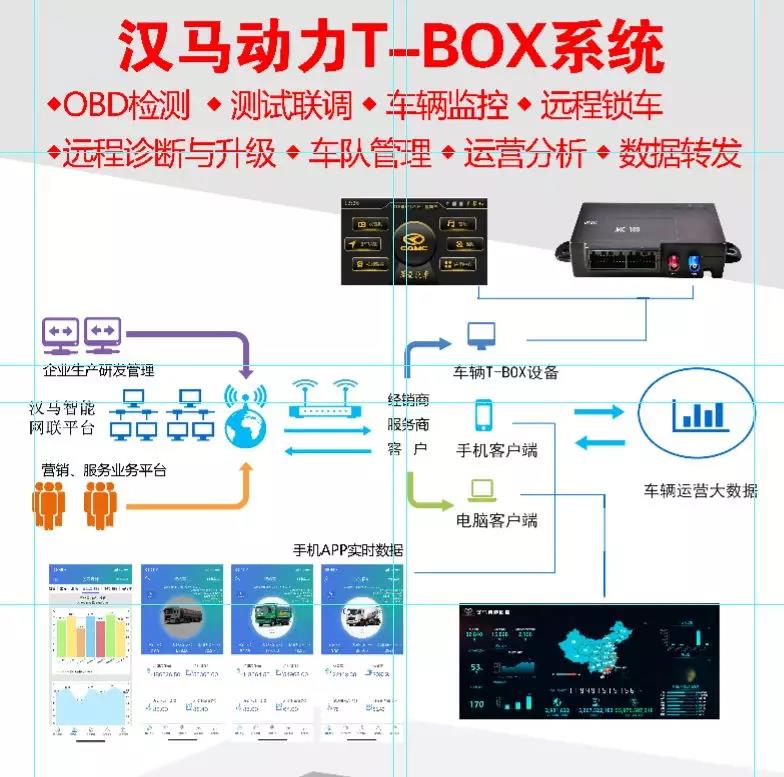 动力强劲、安全可靠，带您认识基建能手—汉马H7天然气自卸车 - 第4张