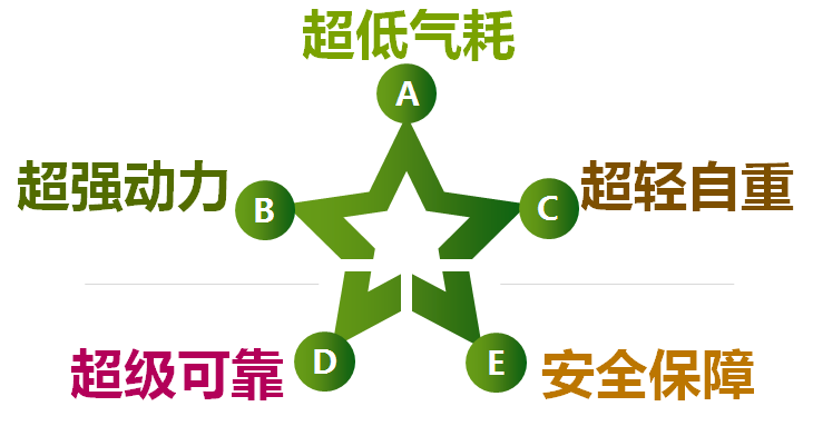 国六时代 ，全面领先，陕汽天然气重卡都有什么优势？ - 第2张