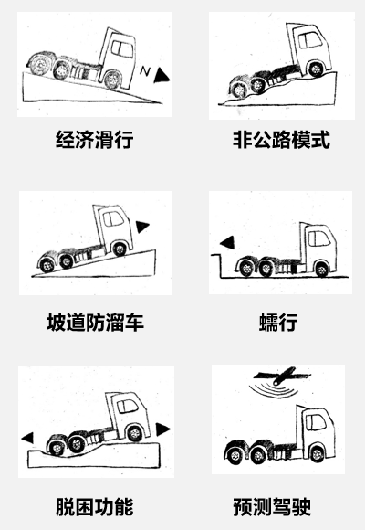 新技术，硬实力，法士特全新一代集成式AMT自带流量 - 第15张