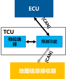 新技术，硬实力，法士特全新一代集成式AMT自带流量 - 第17张