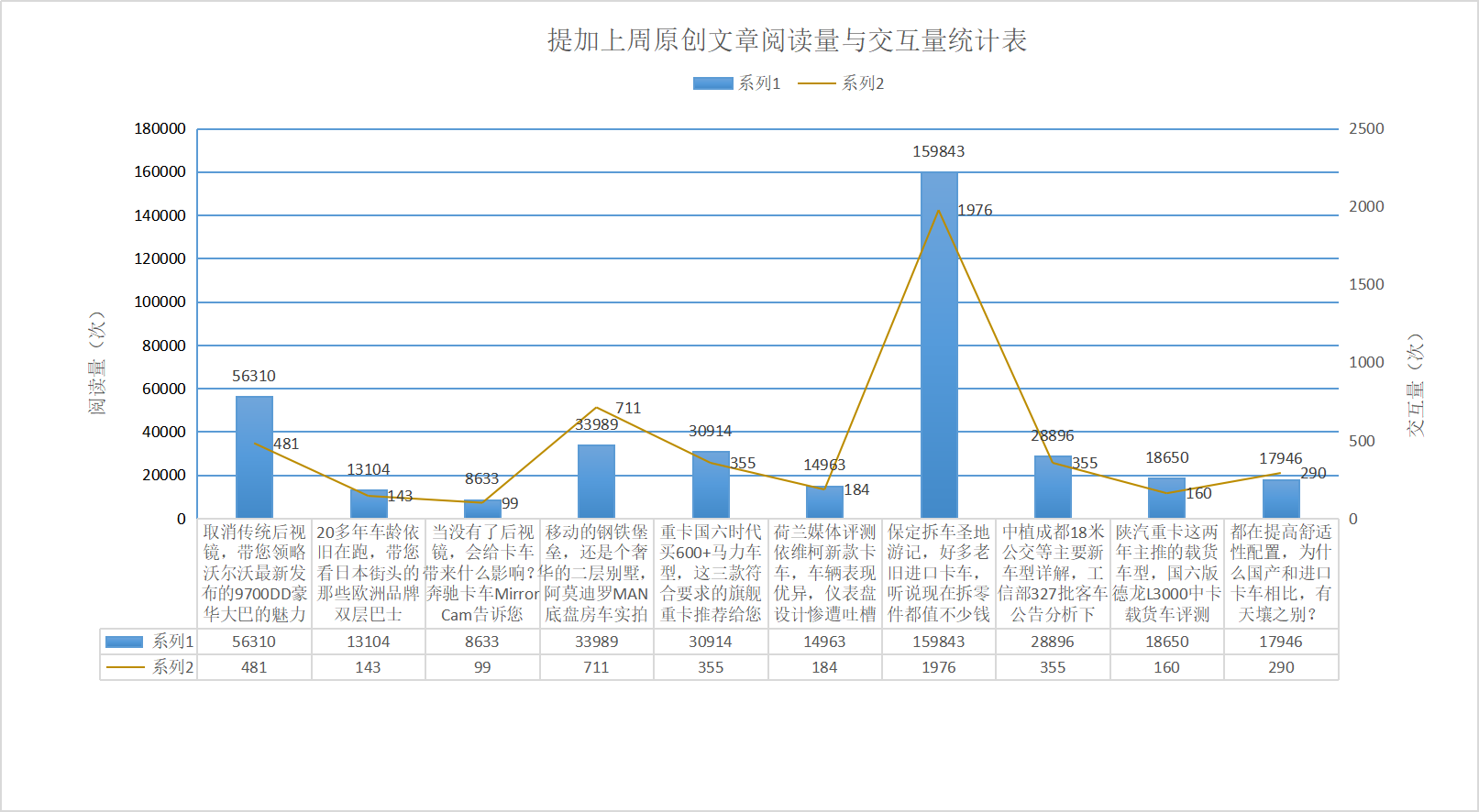 沃尔沃发布最新款双层大巴，保定拆车圣地游记，提加一周好文推荐 - 第11张