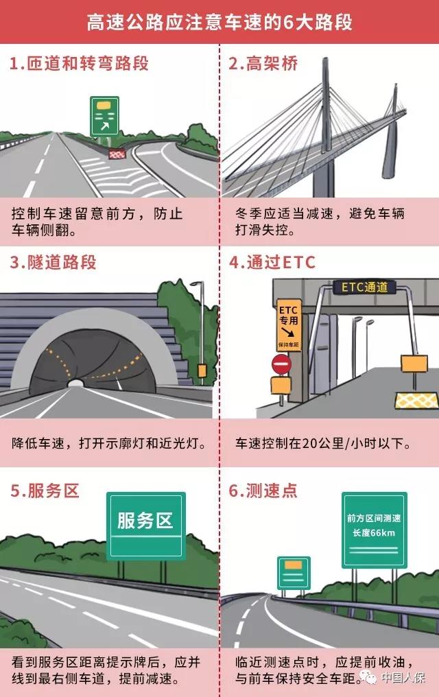 交通部:全国高速将统一限速,这4种超速不再扣分罚款! - 第4张 - 提加商用车网 交通部:全国高速将统一限速,这4种超速不再扣分罚款! - 第4张