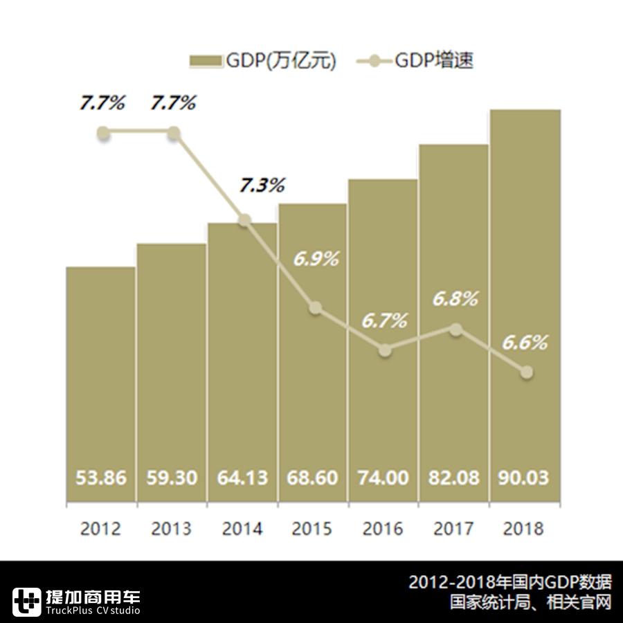 凛冬已至,销量创2007年以来最低,2019年国内客车市场详析上篇 - 第5张 - 提加商用车网 凛冬已至,销量创2007年以来最低,2019年国内客车市场详析上篇 - 第5张