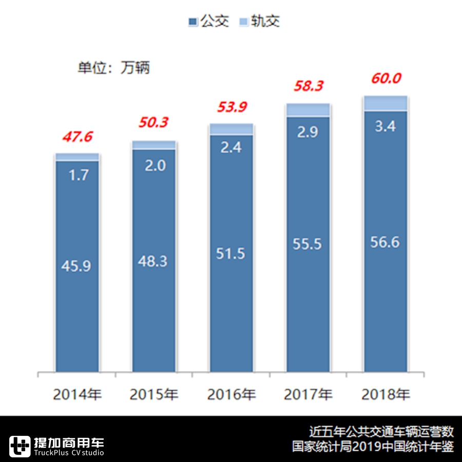 凛冬已至，销量创2007年以来最低，2019年国内客车市场详析上篇 - 第7张