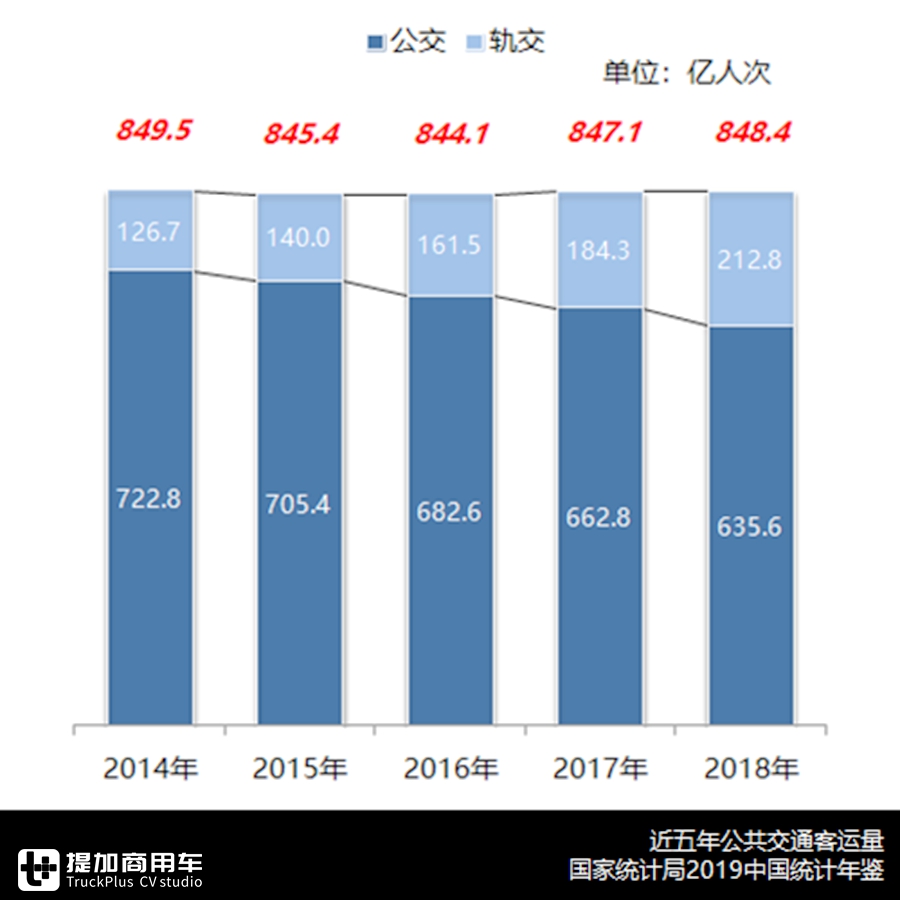 凛冬已至,销量创2007年以来最低,2019年国内客车市场详析上篇 - 第8张 - 提加商用车网 凛冬已至,销量创2007年以来最低,2019年国内客车市场详析上篇 - 第8张