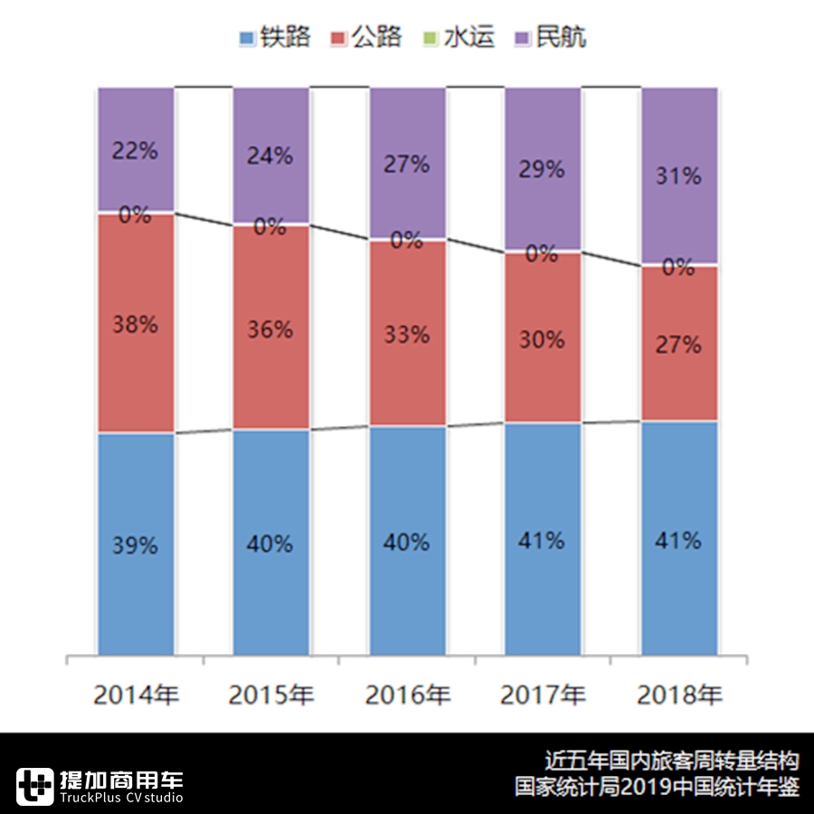 凛冬已至,销量创2007年以来最低,2019年国内客车市场详析上篇 - 第10张 - 提加商用车网 凛冬已至,销量创2007年以来最低,2019年国内客车市场详析上篇 - 第10张