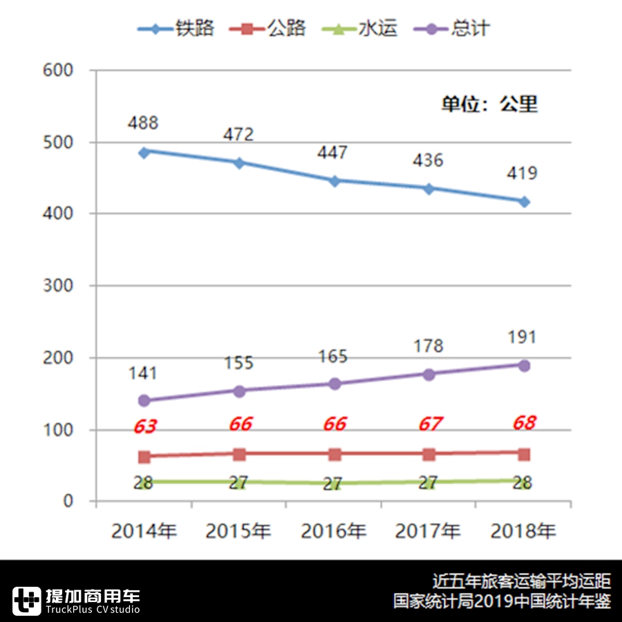 凛冬已至,销量创2007年以来最低,2019年国内客车市场详析上篇 - 第11张 - 提加商用车网 凛冬已至,销量创2007年以来最低,2019年国内客车市场详析上篇 - 第11张