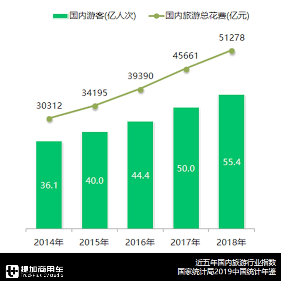 凛冬已至，销量创2007年以来最低，2019年国内客车市场详析上篇 - 第14张
