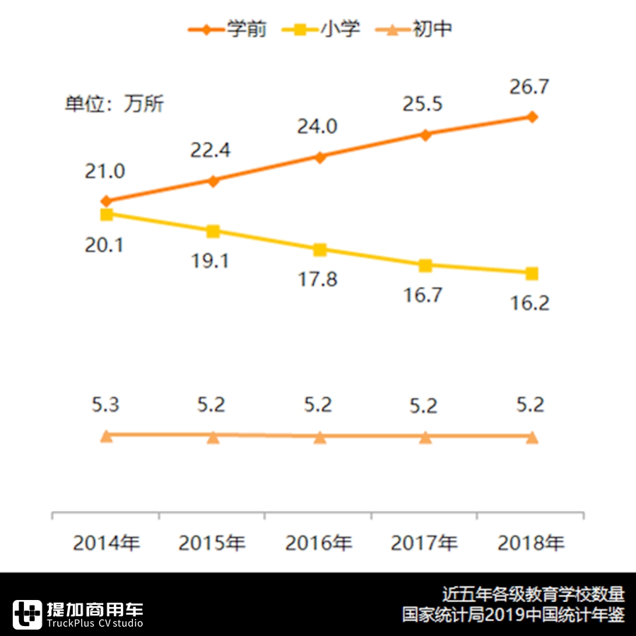 凛冬已至,销量创2007年以来最低,2019年国内客车市场详析上篇 - 第16张 - 提加商用车网 凛冬已至,销量创2007年以来最低,2019年国内客车市场详析上篇 - 第16张