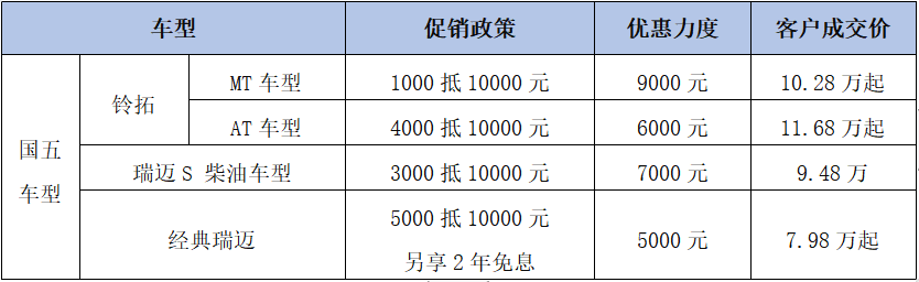 最高优惠9000元!江西五十铃皮卡为你减负 - 第1张 - 提加商用车网 最高优惠9000元!江西五十铃皮卡为你减负 - 第1张