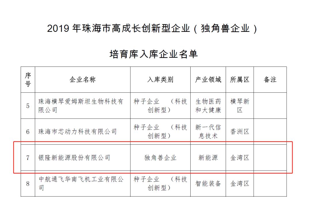 银隆入选2019年高成长创新型企业（独角兽企业） - 第1张