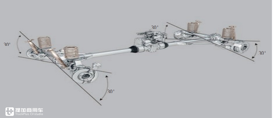 又一个男人的大玩具,乌尼莫克最新款底盘打造,阿莫迪罗攀爬者越野房车实拍 - 第24张 - 提加商用车网 又一个男人的大玩具,乌尼莫克最新款底盘打造,阿莫迪罗攀爬者越野房车实拍 - 第24张