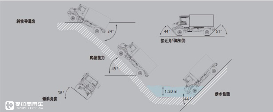 又一个男人的大玩具,乌尼莫克最新款底盘打造,阿莫迪罗攀爬者越野房车实拍 - 第29张 - 提加商用车网 又一个男人的大玩具,乌尼莫克最新款底盘打造,阿莫迪罗攀爬者越野房车实拍 - 第29张
