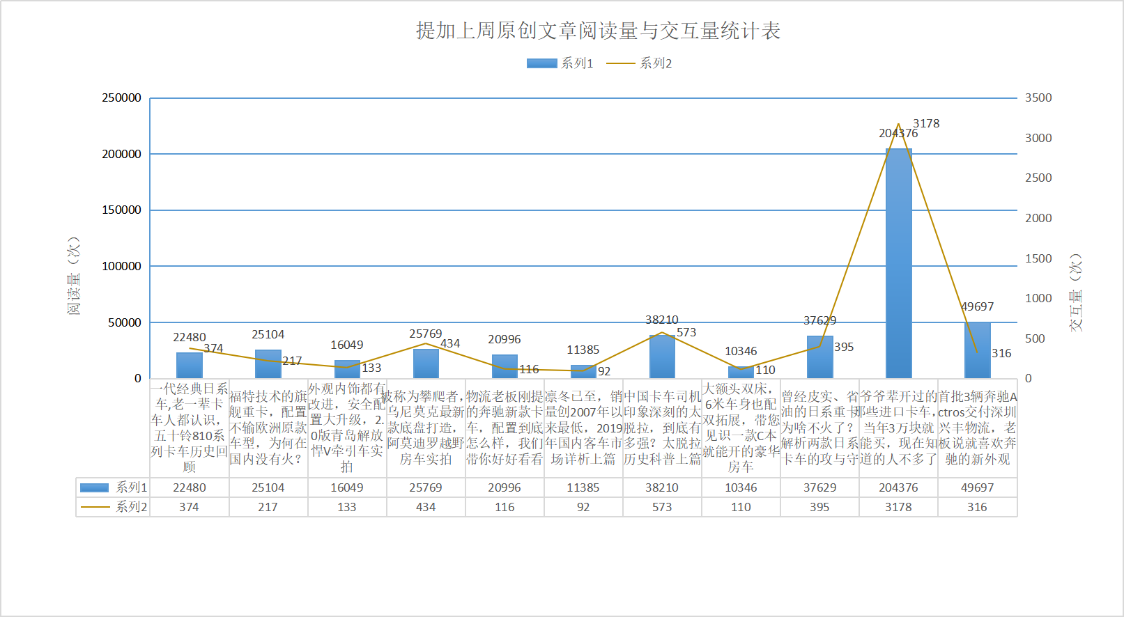 回忆上世纪进口的几款冷门欧洲卡车,太脱拉历史大科普,提加一周好文推荐 - 第11张 - 提加商用车网 回忆上世纪进口的几款冷门欧洲卡车,太脱拉历史大科普,提加一周好文推荐 - 第11张