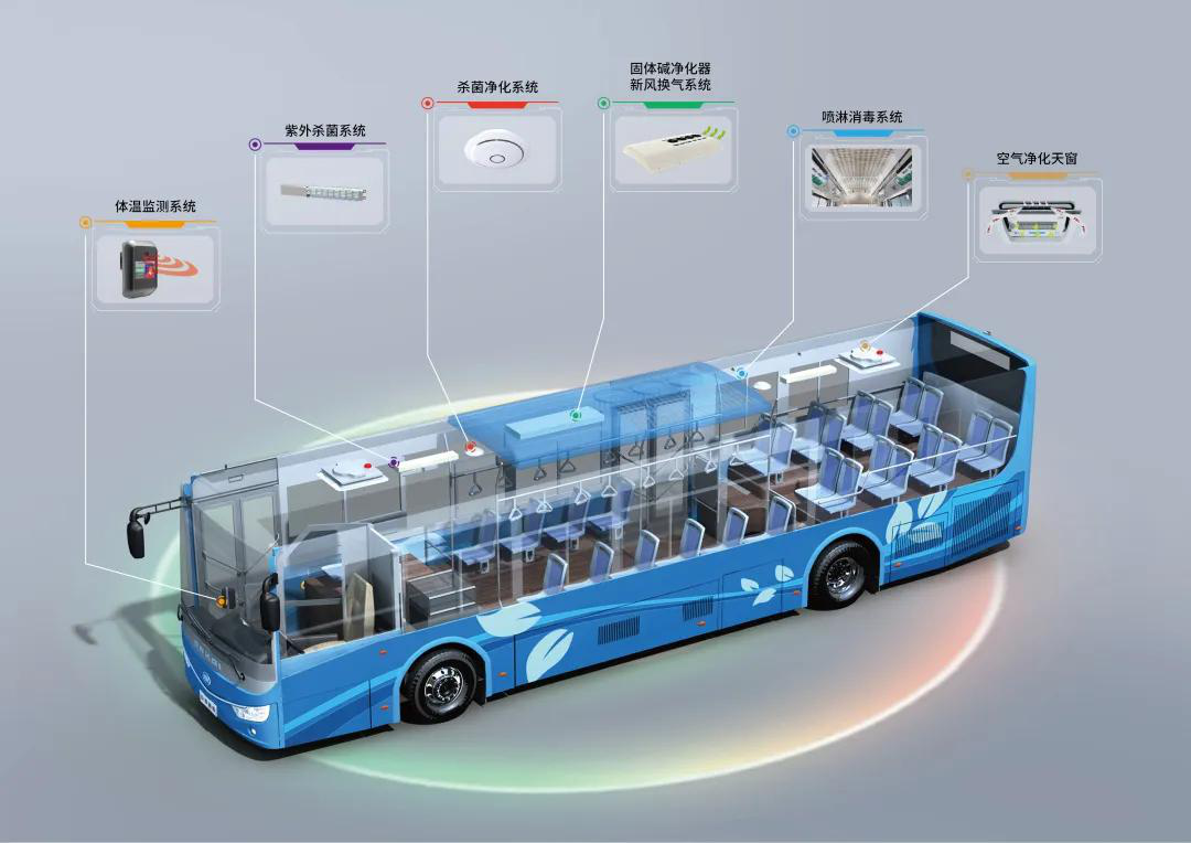 疫情下如何提升公共出行信心?安凯客车交上一份暖心答卷 - 第1张 - 提加商用车网 疫情下如何提升公共出行信心?安凯客车交上一份暖心答卷 - 第1张