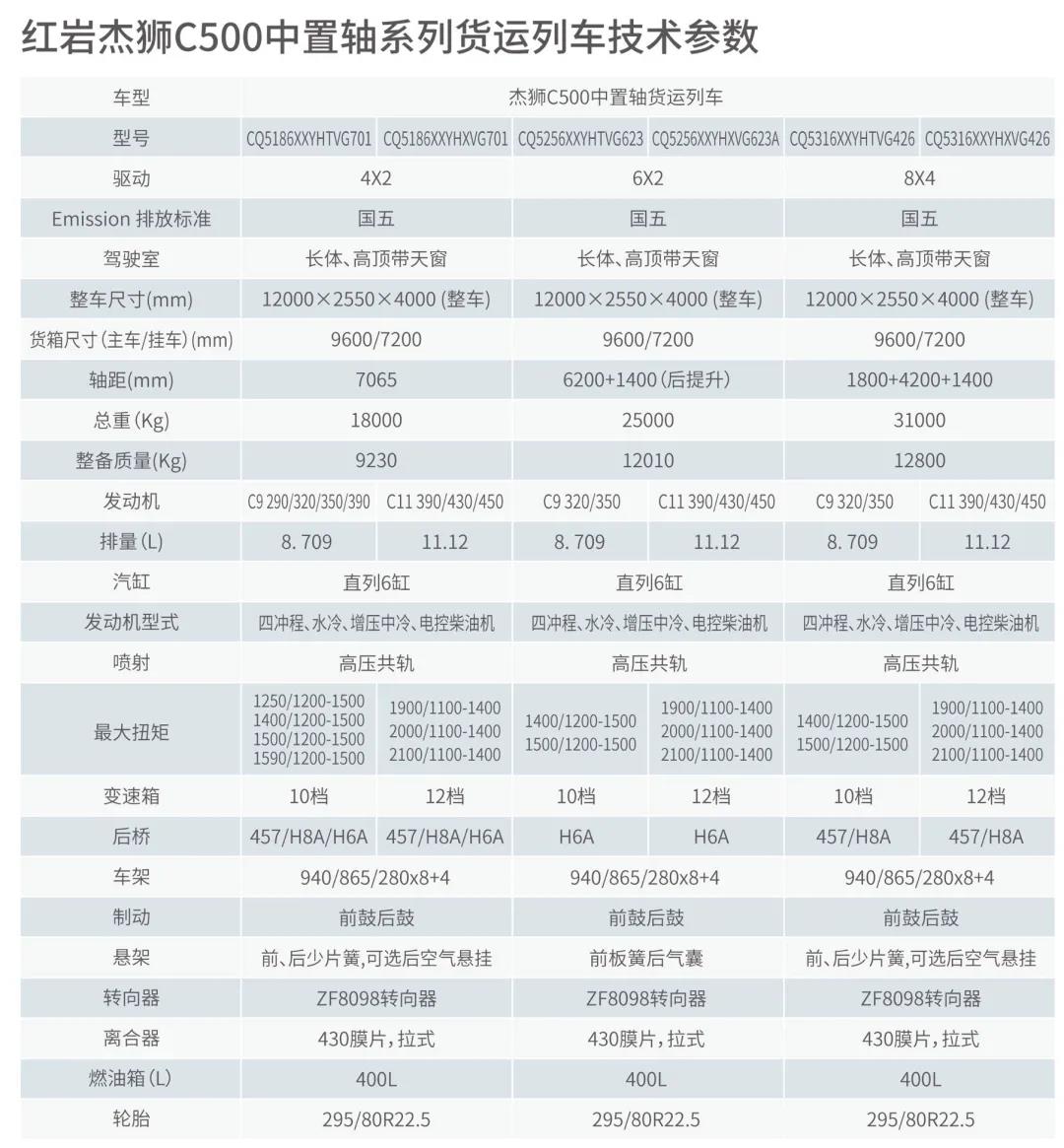 超大容积+灵活运输 ,红岩杰狮中置轴货运列车 - 第4张 - 提加商用车网 超大容积+灵活运输 ,红岩杰狮中置轴货运列车 - 第4张