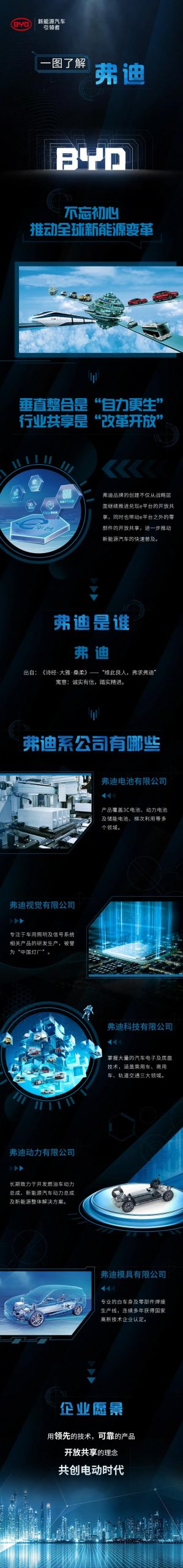 比亚迪宣布成立弗迪公司 - 第1张