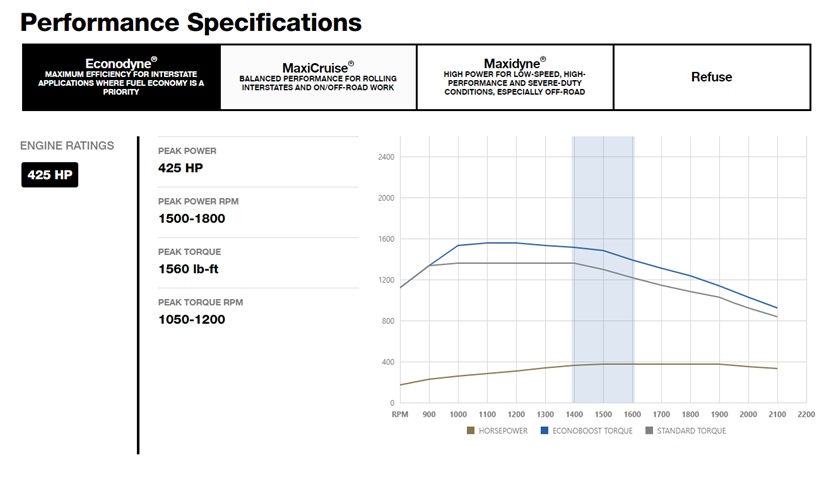 沃尔沃技术加持却不失美国卡车的传统,马克Anthem卡车动力篇来了 - 第3张 - 提加商用车网 沃尔沃技术加持却不失美国卡车的传统,马克Anthem卡车动力篇来了 - 第3张