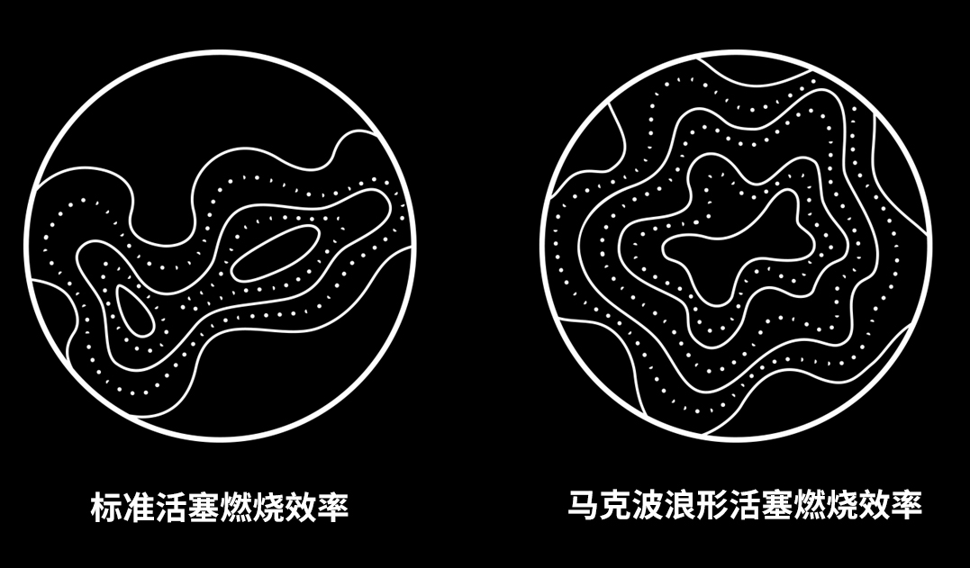 沃尔沃技术加持却不失美国卡车的传统，马克Anthem卡车动力篇来了 - 第4张