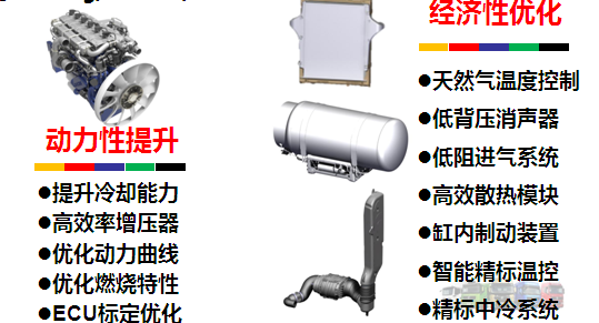 同样是天然气车,为什么陕汽德龙这么省? - 第5张 - 提加商用车网 同样是天然气车,为什么陕汽德龙这么省? - 第5张