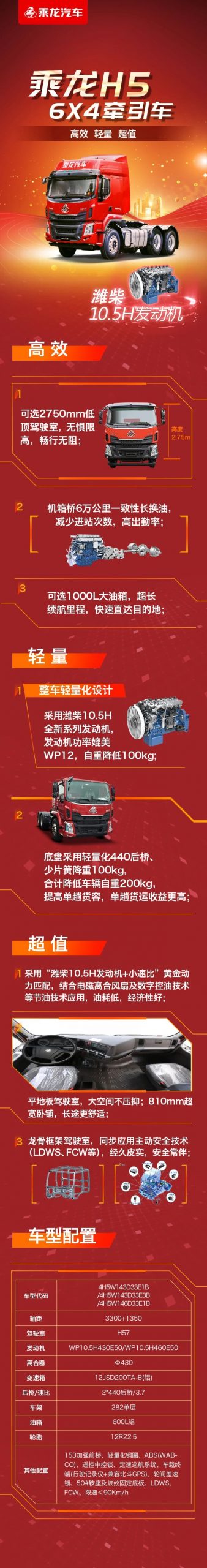 潍柴10.5H发动机+自重降低200kg，你想要的乘龙H5超级轻量化卡车在这里 - 第1张