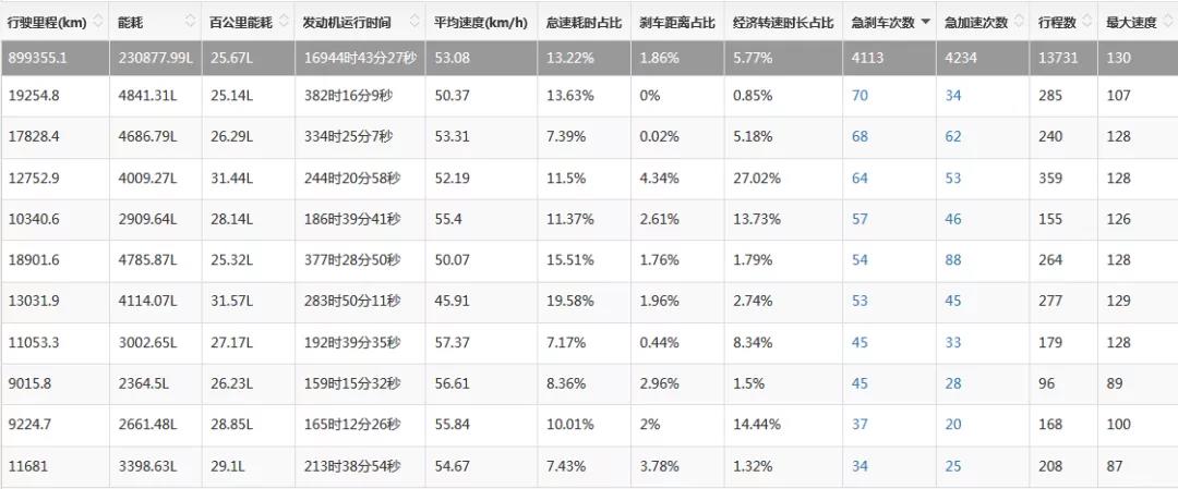 联合智能搅拌车如此受青睐的原因居然是... - 第5张 - 提加商用车网 联合智能搅拌车如此受青睐的原因居然是... - 第5张