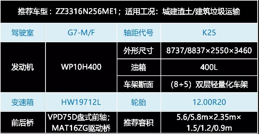重汽汕德卡G7系列自卸车,“潍”你定制 硬核已来! - 第4张 - 提加商用车网 重汽汕德卡G7系列自卸车,“潍”你定制 硬核已来! - 第4张