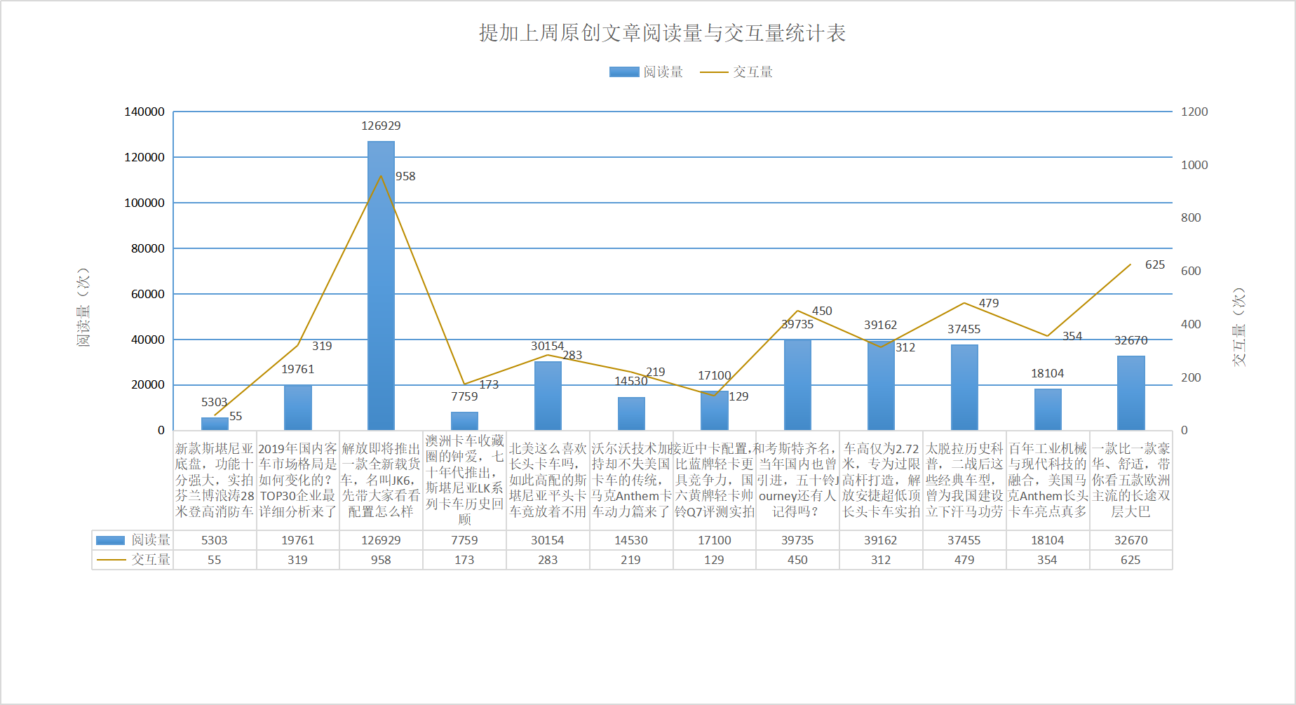 解放JK6载货车实拍,日系高端中巴五十铃Journey还有人记得吗?提加一周好文推荐 - 第11张 - 提加商用车网 解放JK6载货车实拍,日系高端中巴五十铃Journey还有人记得吗?提加一周好文推荐 - 第11张