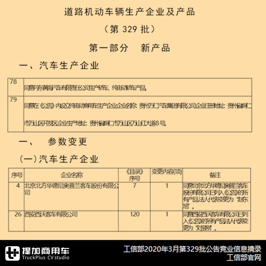 宇通卡车业务渐成形，比亚迪、中车忙扩张，2019国内客车竞业信息篇来了 - 第1张