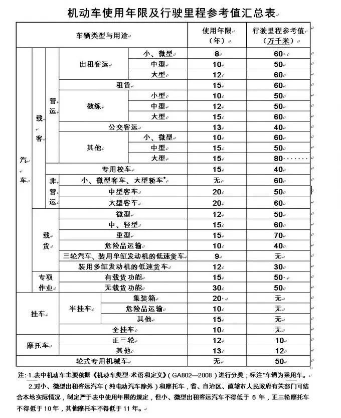 多地加快国三车淘汰进程,未满15年不报废的铁令,未来或将重新修改…… - 第6张 - 提加商用车网 多地加快国三车淘汰进程,未满15年不报废的铁令,未来或将重新修改…… - 第6张