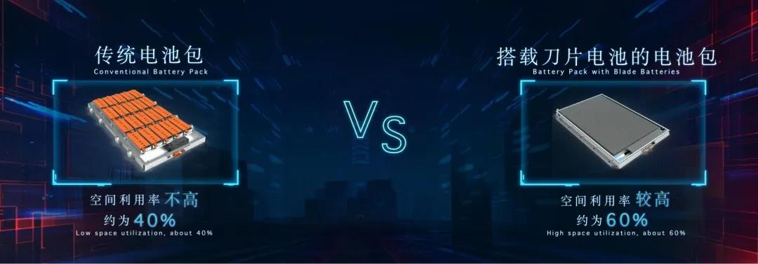 出鞘·安天下——比亚迪“刀片电池”引领全球动力电池安全新高度 - 第3张 - 提加商用车网 出鞘·安天下——比亚迪“刀片电池”引领全球动力电池安全新高度 - 第3张