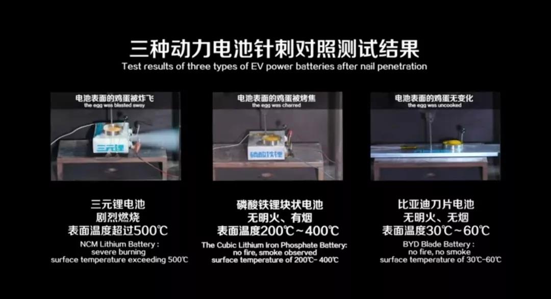 出鞘·安天下——比亚迪“刀片电池”引领全球动力电池安全新高度 - 第2张 - 提加商用车网 出鞘·安天下——比亚迪“刀片电池”引领全球动力电池安全新高度 - 第2张