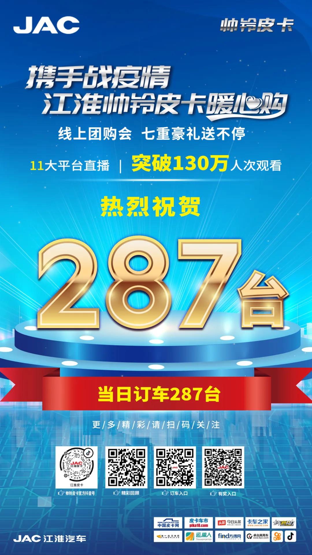 2小时287台订单， 江淮帅铃皮卡开启互联网购车新体验 - 第1张