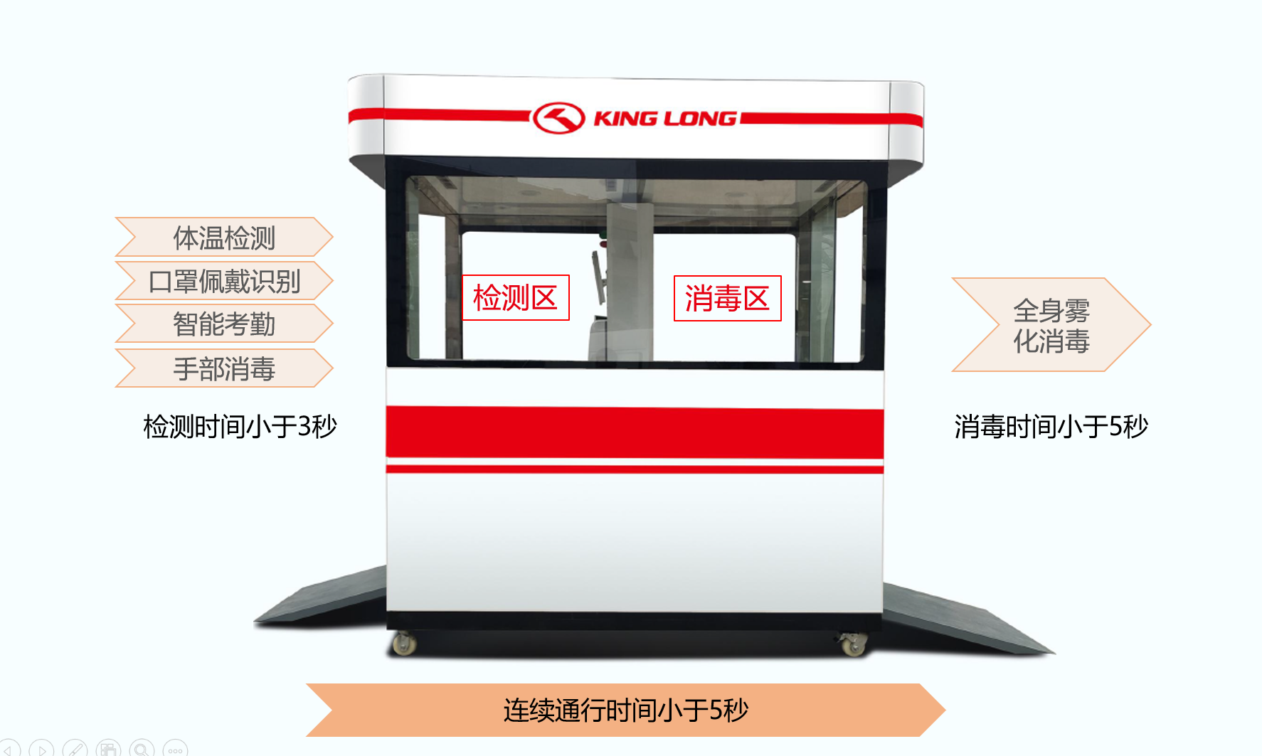 金龙智能防疫工作站全线上岗, 复工复学全程无忧 - 第12张 - 提加商用车网 金龙智能防疫工作站全线上岗, 复工复学全程无忧 - 第12张