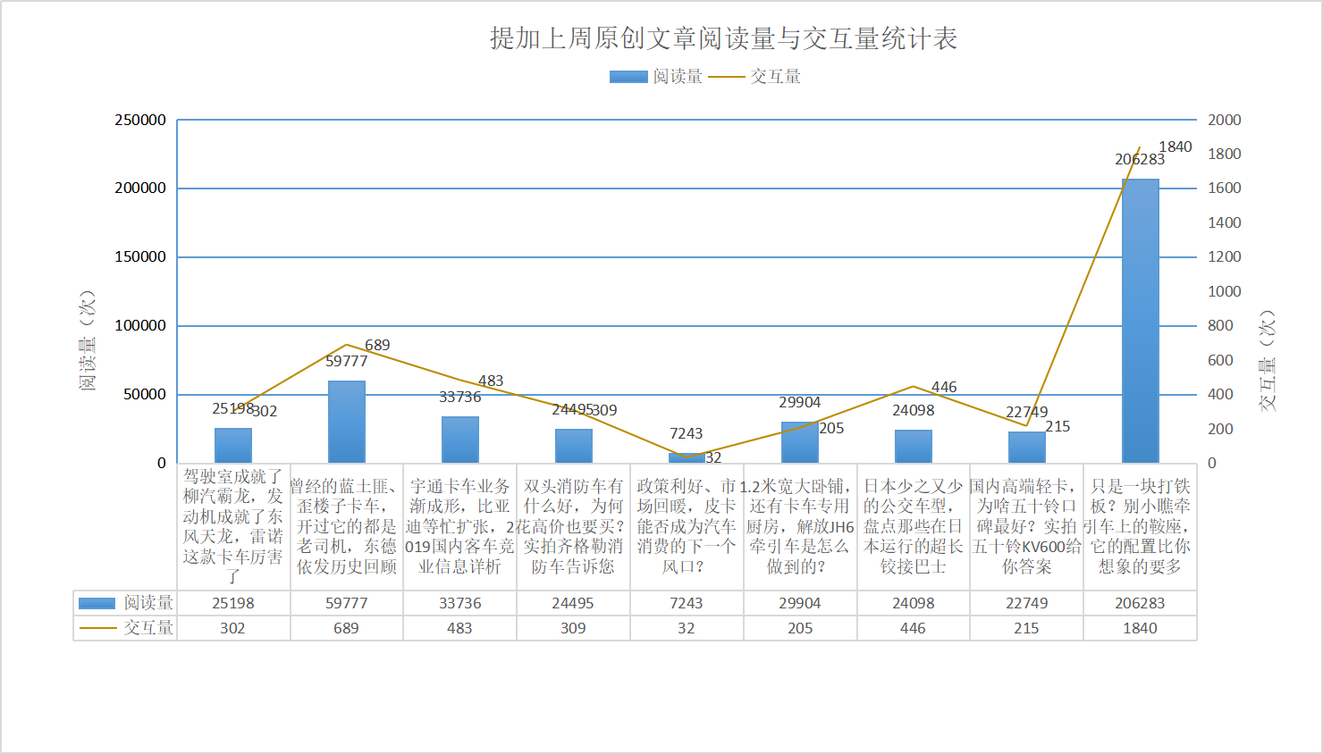 东德依发历史回顾，卡车鞍座知识大科普，提加一周好文推荐 - 第11张