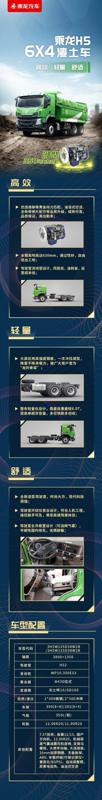 潍柴黄金动力匹配+轻量化设计！开乘龙H5渣土车，多拉快跑多创收 - 第1张