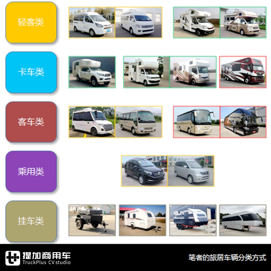 房车现在卖的好吗?哪些品牌值得买?2月房车市场详析告诉你 - 第3张 - 提加商用车网 房车现在卖的好吗?哪些品牌值得买?2月房车市场详析告诉你 - 第3张