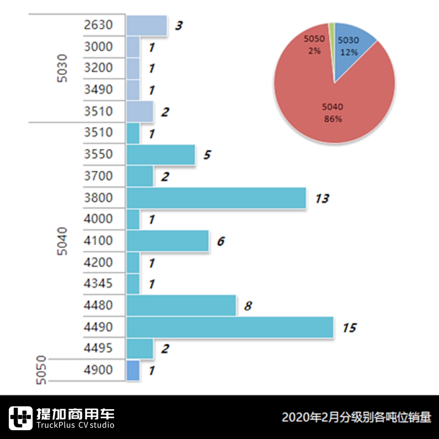 房车现在卖的好吗?哪些品牌值得买?2月房车市场详析告诉你 - 第6张 - 提加商用车网 房车现在卖的好吗?哪些品牌值得买?2月房车市场详析告诉你 - 第6张