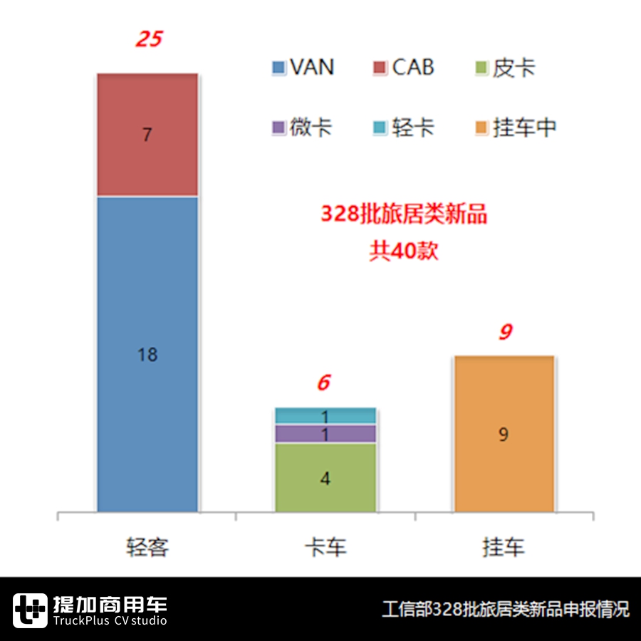 房车现在卖的好吗?哪些品牌值得买?2月房车市场详析告诉你 - 第10张 - 提加商用车网 房车现在卖的好吗?哪些品牌值得买?2月房车市场详析告诉你 - 第10张