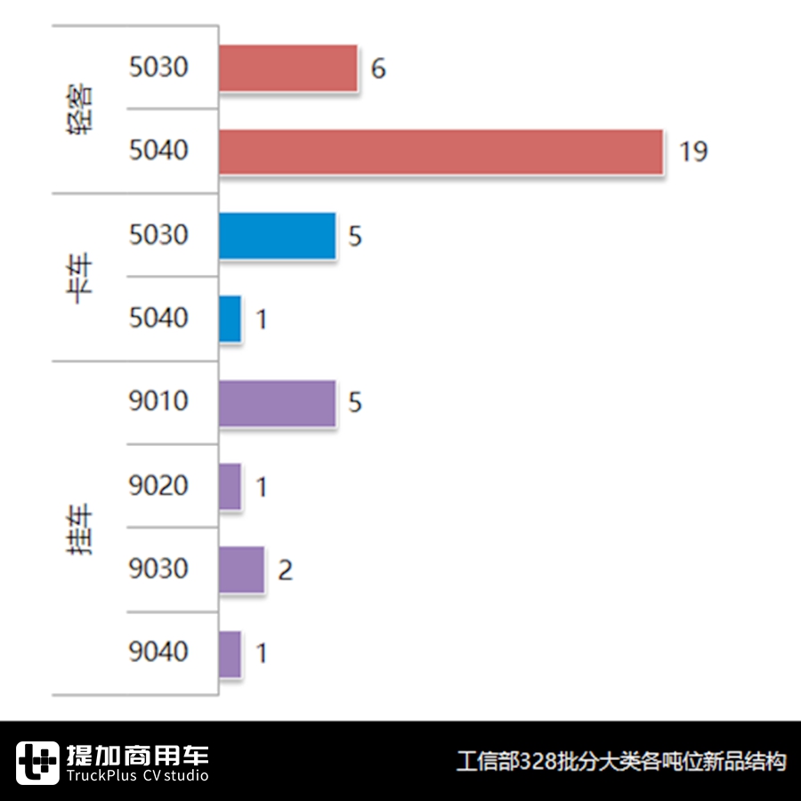 房车现在卖的好吗?哪些品牌值得买?2月房车市场详析告诉你 - 第11张 - 提加商用车网 房车现在卖的好吗?哪些品牌值得买?2月房车市场详析告诉你 - 第11张