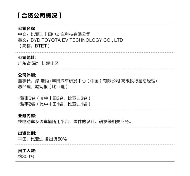 丰田、比亚迪联手,比亚迪丰田电动车科技有限公司正式成立 - 第1张 - 提加商用车网 丰田、比亚迪联手,比亚迪丰田电动车科技有限公司正式成立 - 第1张