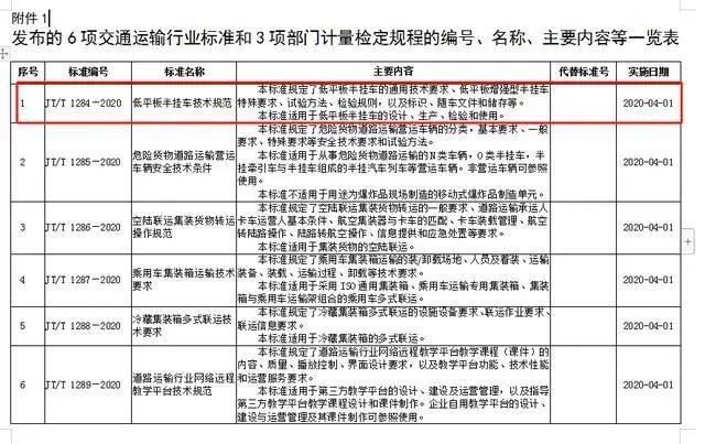 低平板车、危化车行业发布新规,与卡友息息相关 - 第2张 - 提加商用车网 低平板车、危化车行业发布新规,与卡友息息相关 - 第2张