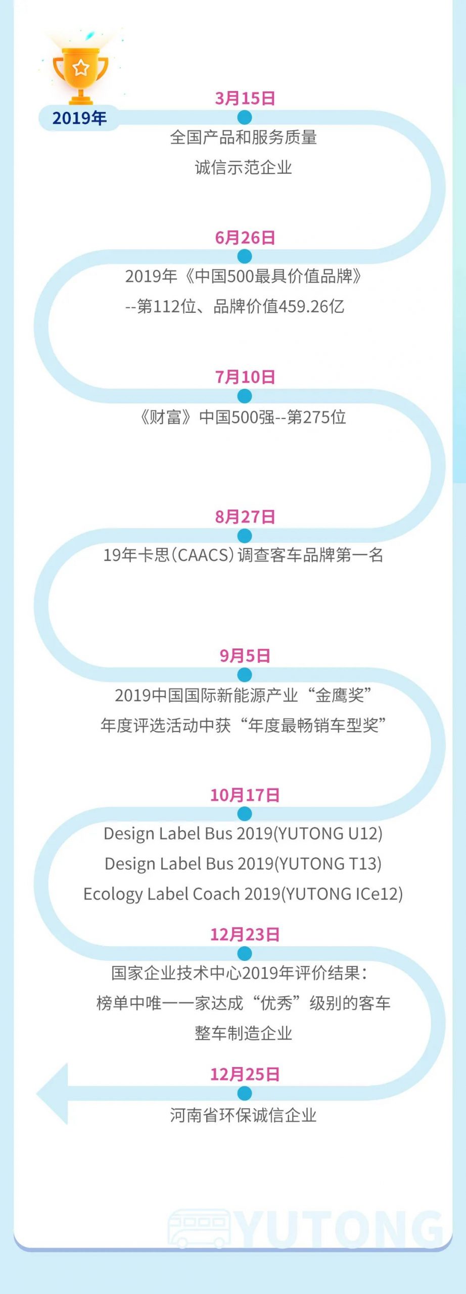宇通何以称得“宇宙第一客车”？一图带您看懂宇通客车的2019 - 第3张