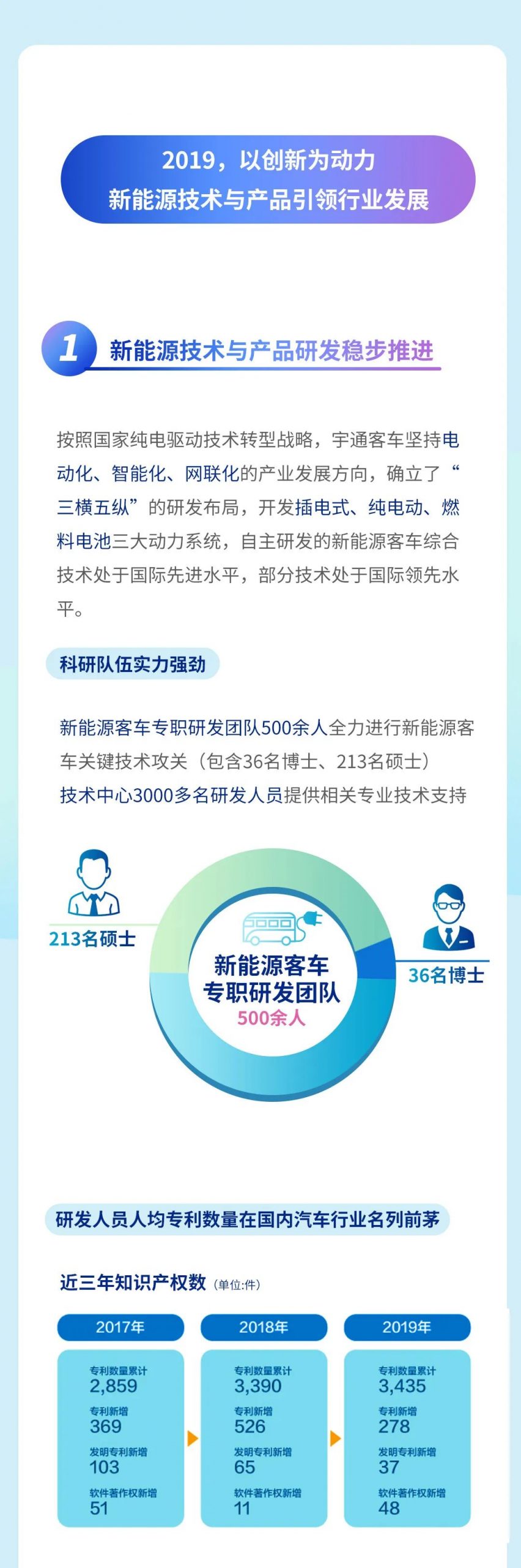 宇通何以称得“宇宙第一客车”？一图带您看懂宇通客车的2019 - 第4张