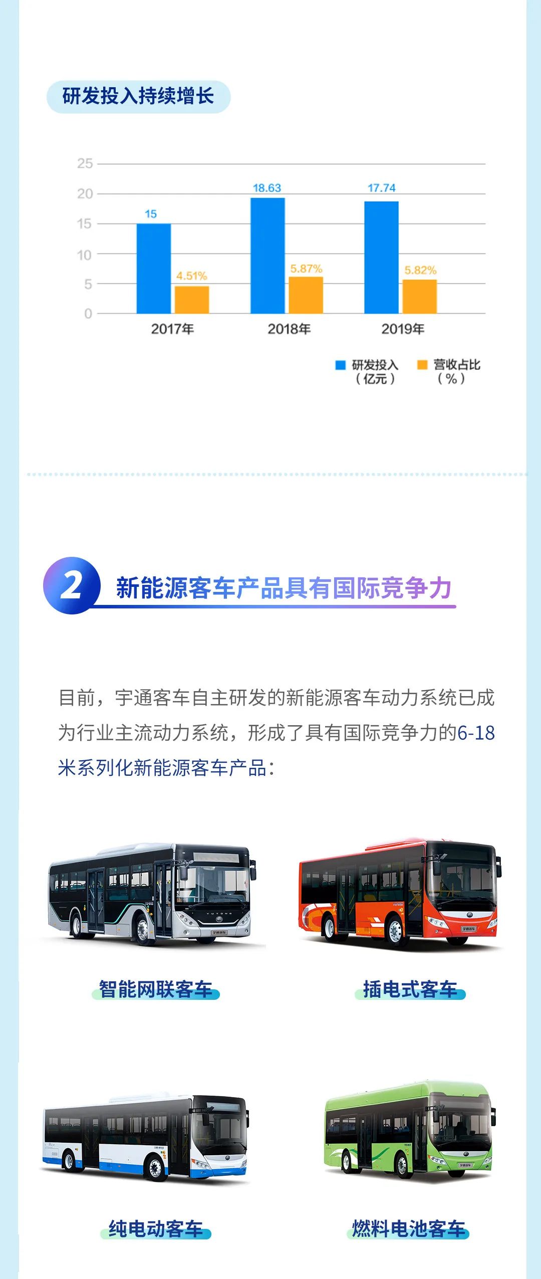 宇通何以称得“宇宙第一客车”？一图带您看懂宇通客车的2019 - 第5张